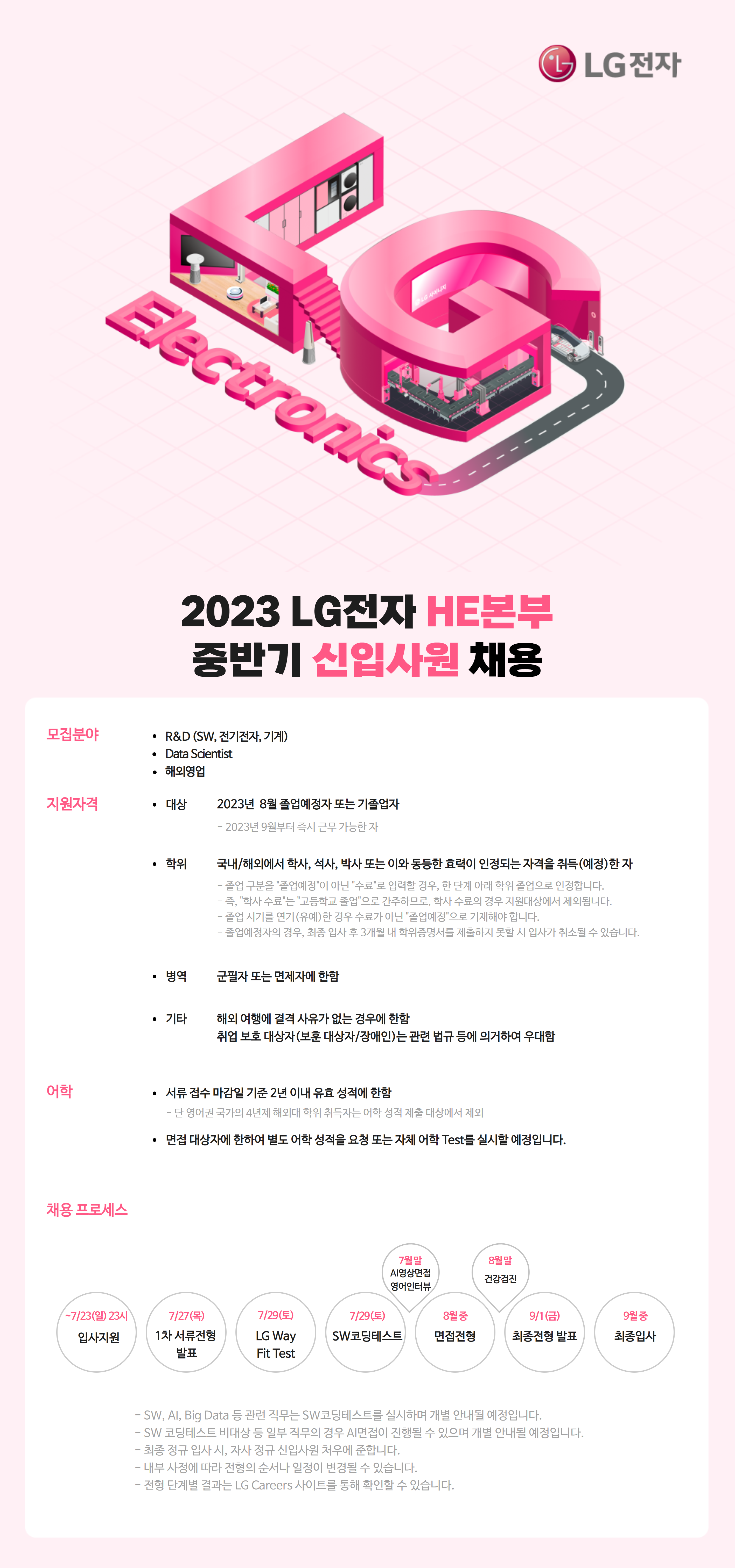 [LG그룹/LG전자] 2023년 중반기 HE본부 신입사원 채용